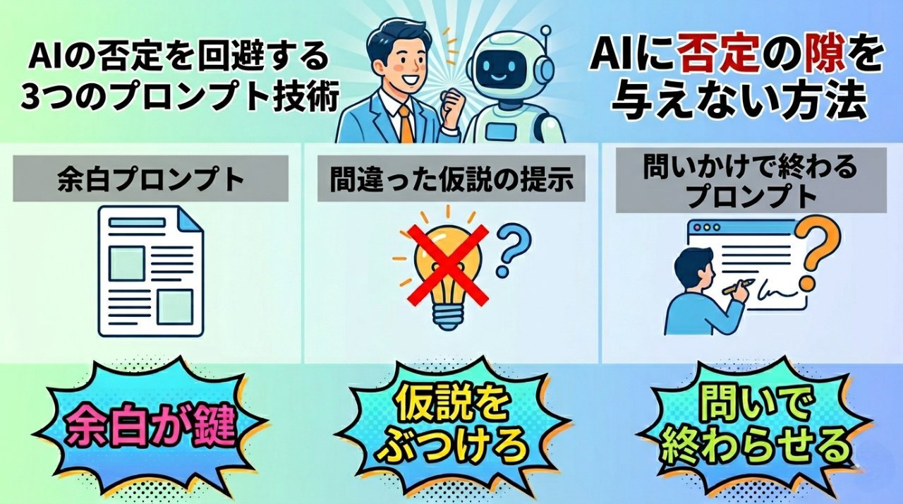 余白プロンプト・間違った仮説の提示・問いかけで終わるプロンプトという3つのAI否定の隙を与える技術を図解したイラスト