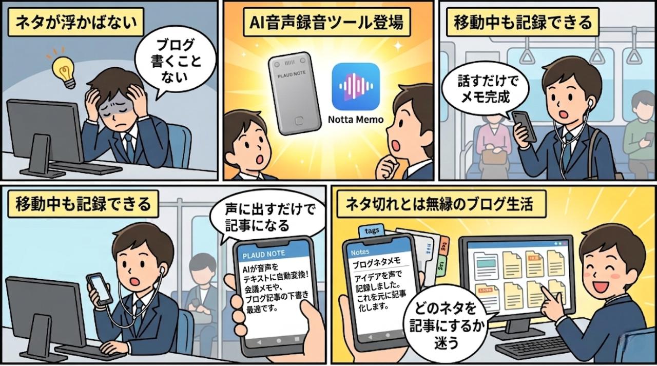 PLAUD NOTEとNotta Memoで音声からブログネタを生み出す4コマ漫画