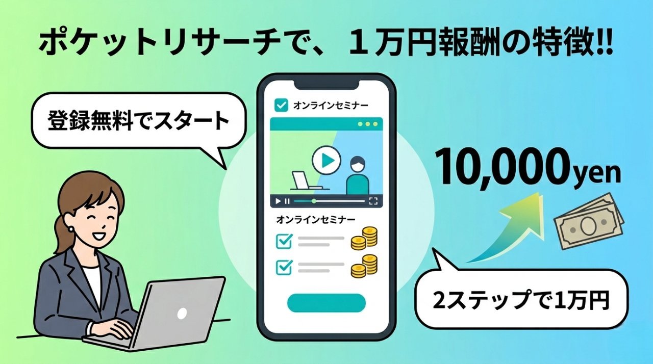 ポケットリサーチのオンラインセミナー参加で2ステップ1万円報酬の仕組みを示すイラスト