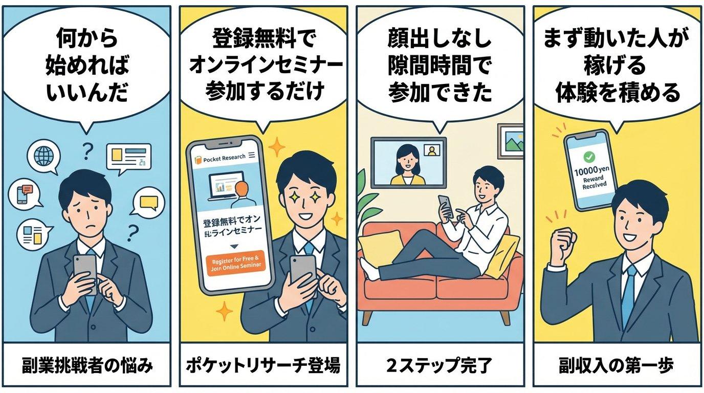 ポケットリサーチで副業を始めて稼ぐ体験を積む流れを描いた4コマ漫画