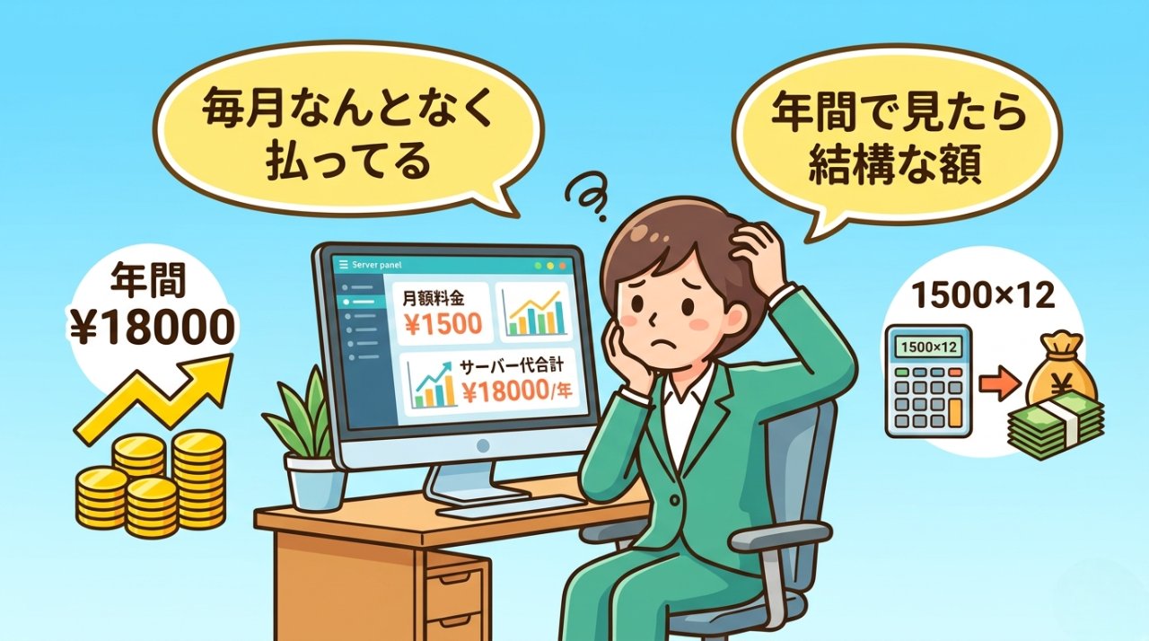 毎月なんとなくサーバー代を払い続けているブロガーのイラスト