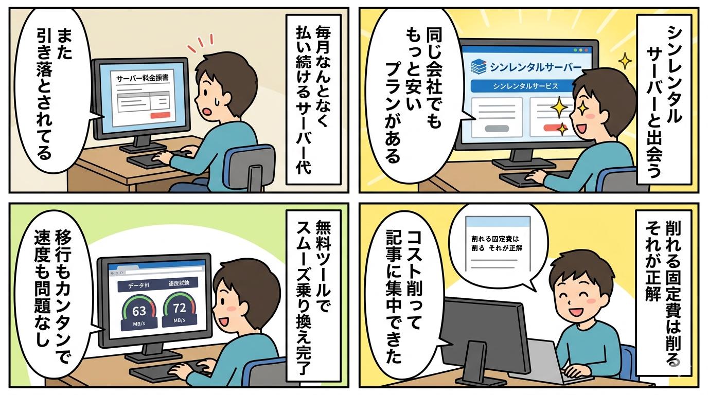 シンレンタルサーバーへの乗り換えを4コマ漫画で解説したイラスト