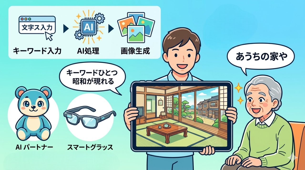 キーワード入力からAI処理・画像生成までの流れと、AIパートナー・スマートグラスのガジェット紹介