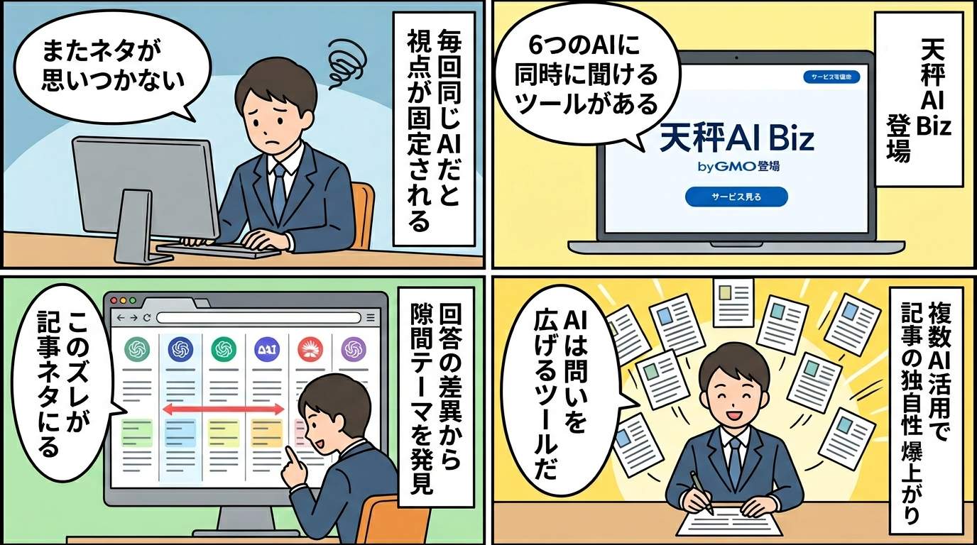 天秤AI Biz活用ワークフローを描いた4コマ漫画イラスト