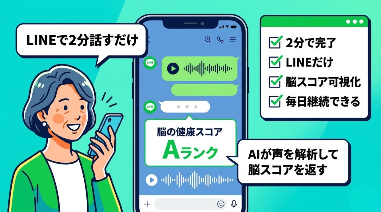 LINEで2分話すだけで脳の健康スコアがAランクと表示される音声AIアプリのイメージ
