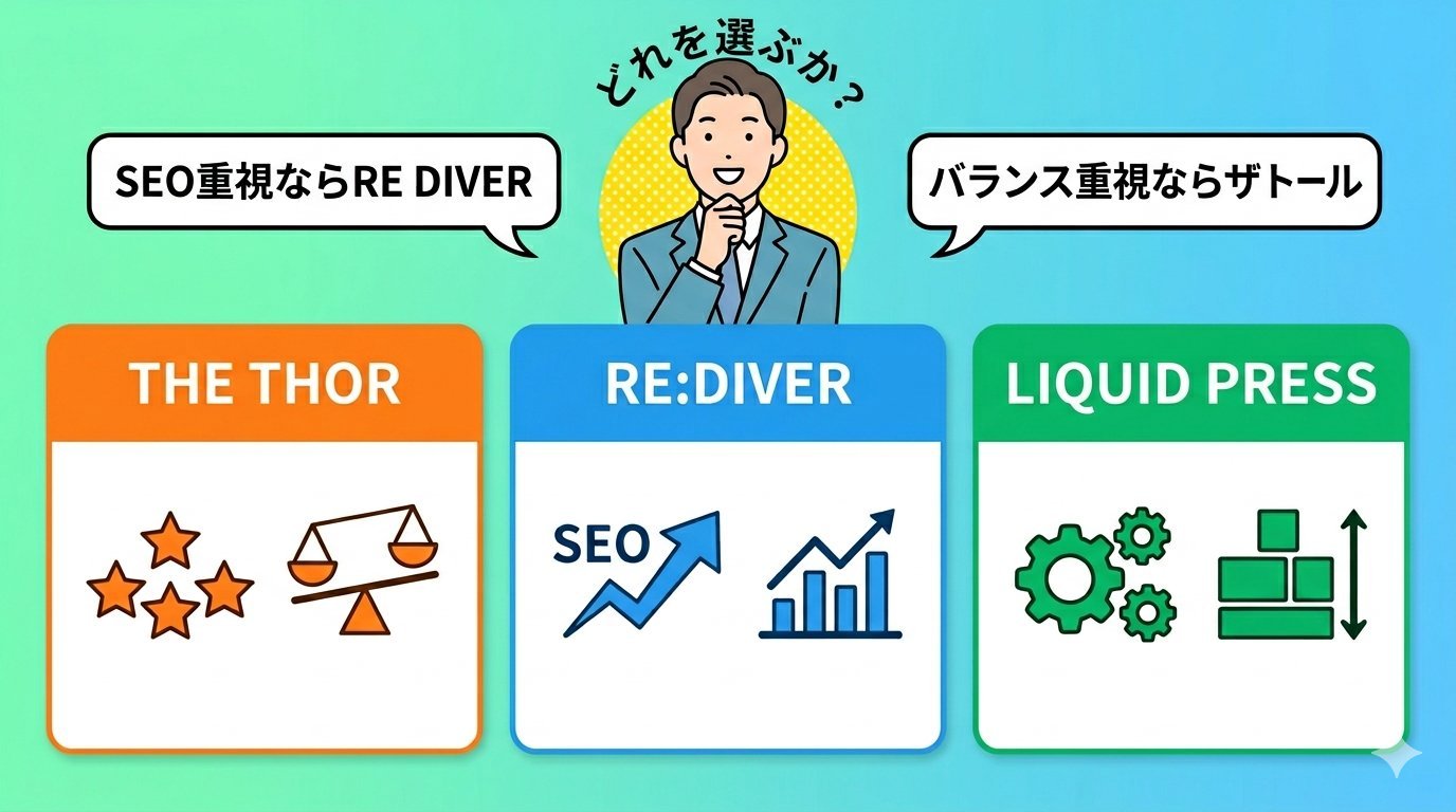 ザ・トール・RE:DIVER・LIQUID PRESSの3テーマ比較イラスト