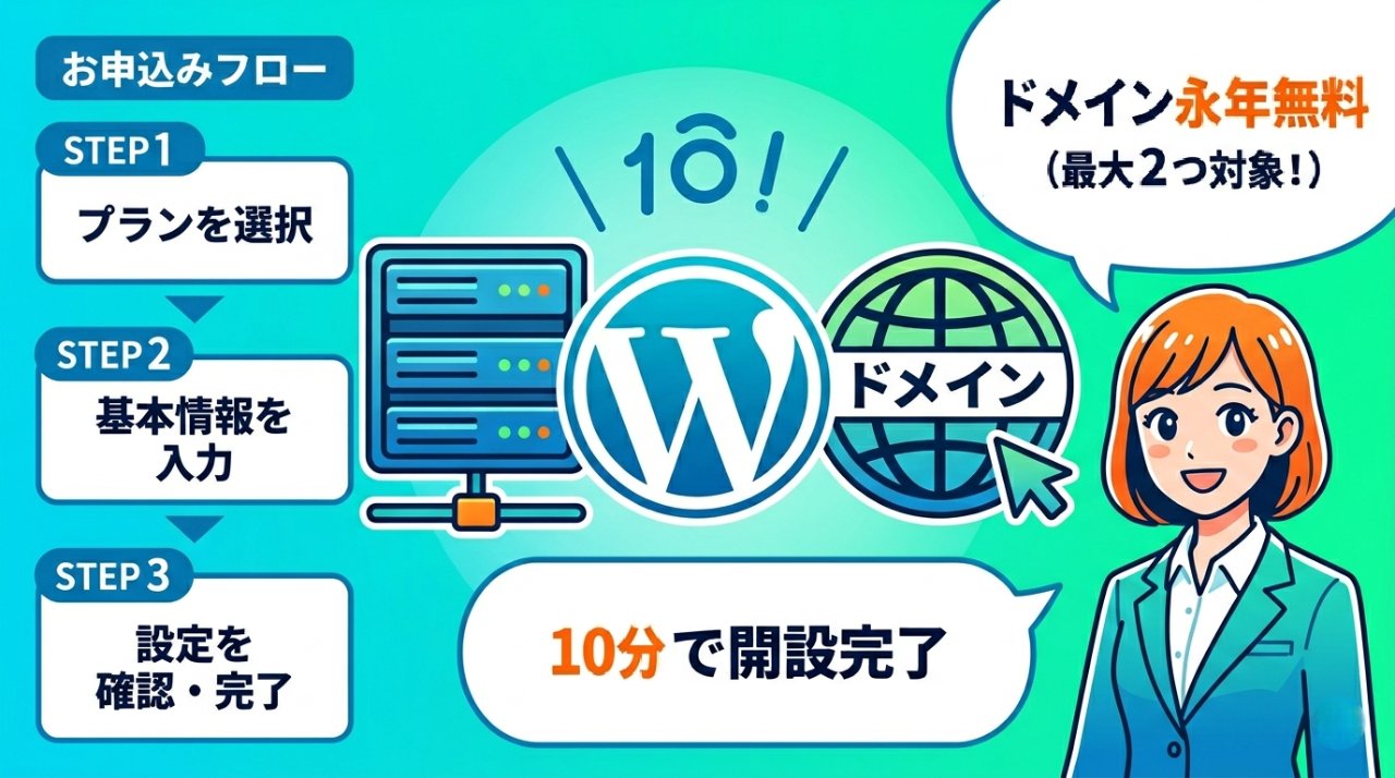 エックスサーバーの申し込みフローとWordPressインストール手順