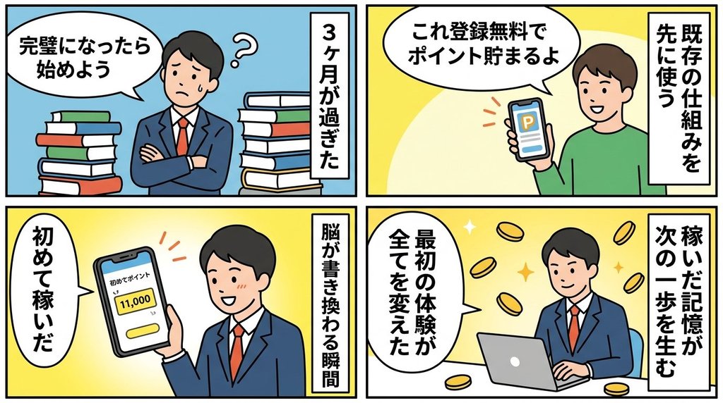 0→1突破の4ステップ——完璧主義を捨てて最初の報酬を手にするまでの流れ